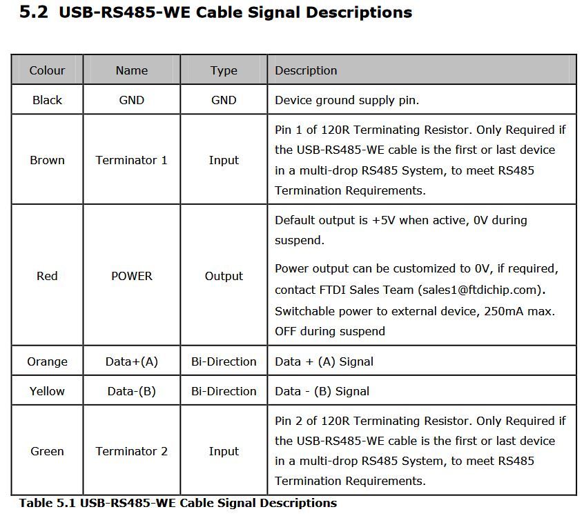 Victron_RS485_USB.JPG