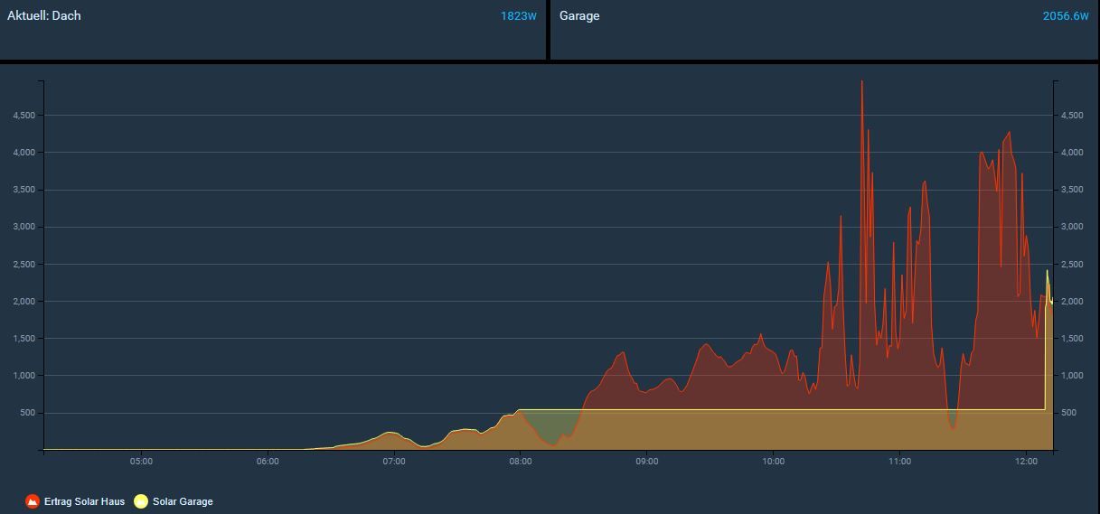HABpanel Chart.JPG