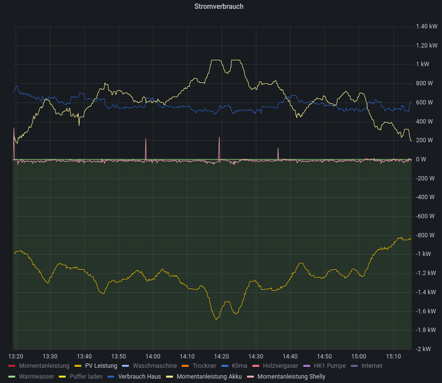 Stromverbrauch.png
