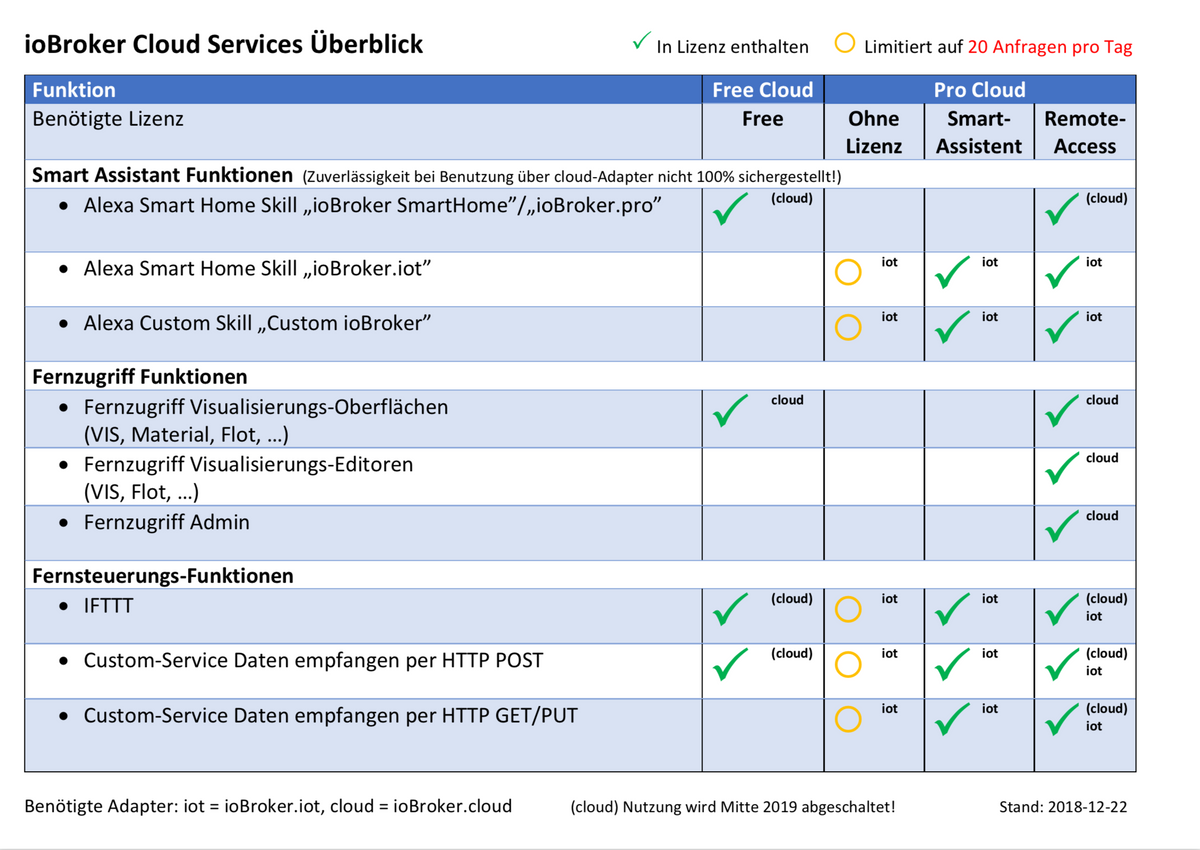 iot_compare(1).png
