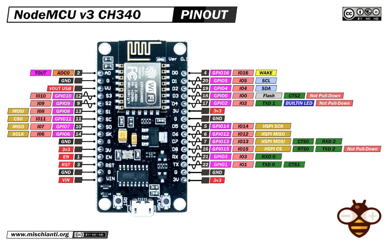 86f8aaaa-27cb-42f8-8008-b2a2edb14cf6-NodeMcu-V3-CH340-Lua-ESP8266-pinout-mischianti-low-resolution.jpg