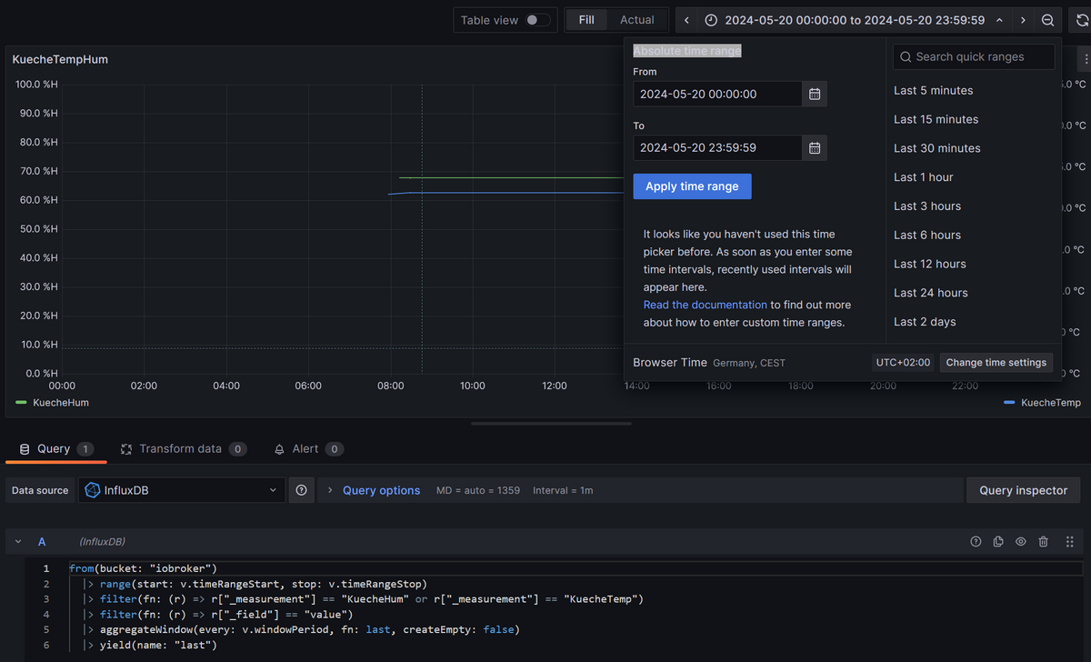 Grafana_TempHum_20052024.png