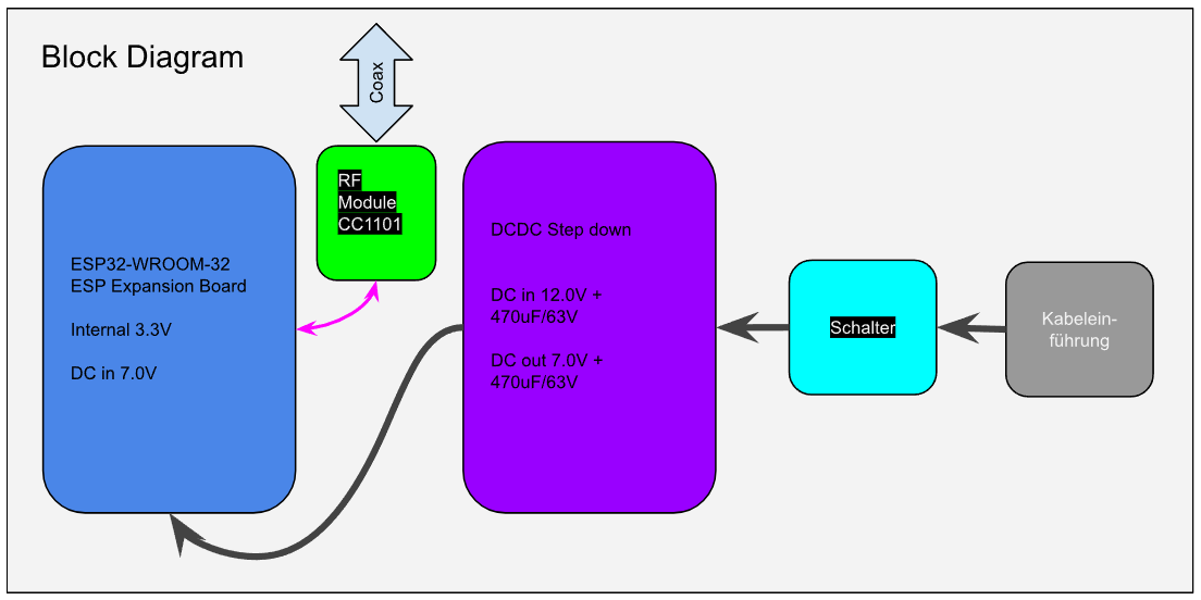 BlockDiagram.PNG