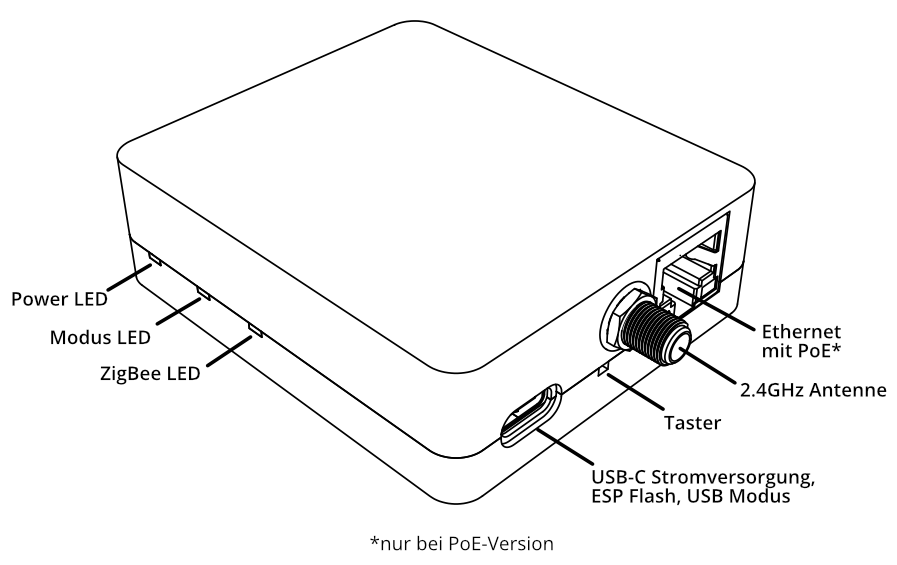 codm-zigbee-coordinator-1.0-schematische-zeichnung.png