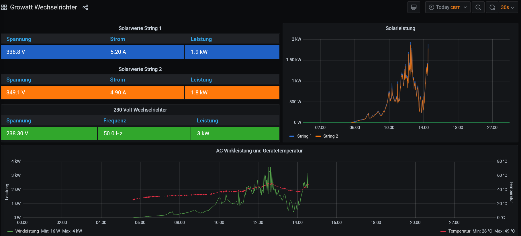 Screenshot 2024-07-06 at 14-33-07 Growatt Wechselrichter - Grafana.png