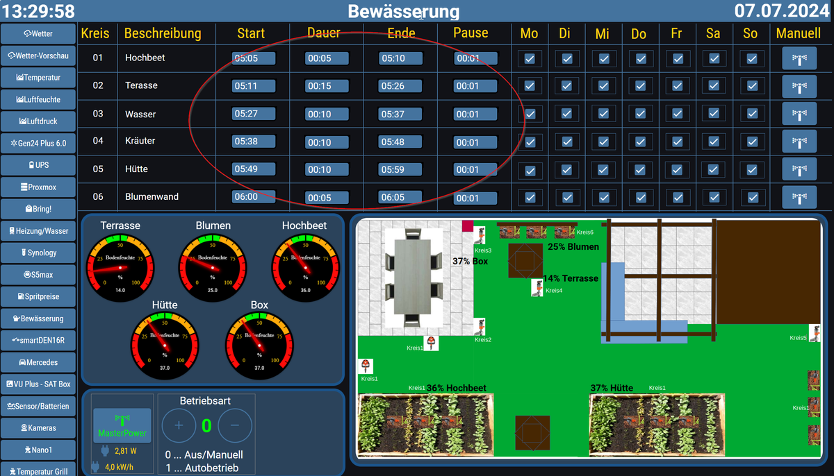 2024-07-07_GartenBewässerung01.png