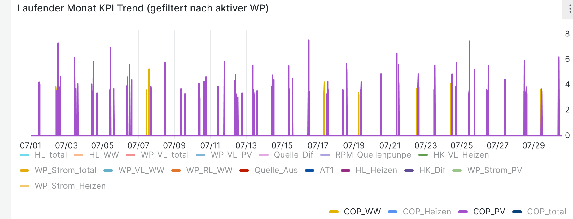 KPI_Basisdaten_Trend.png