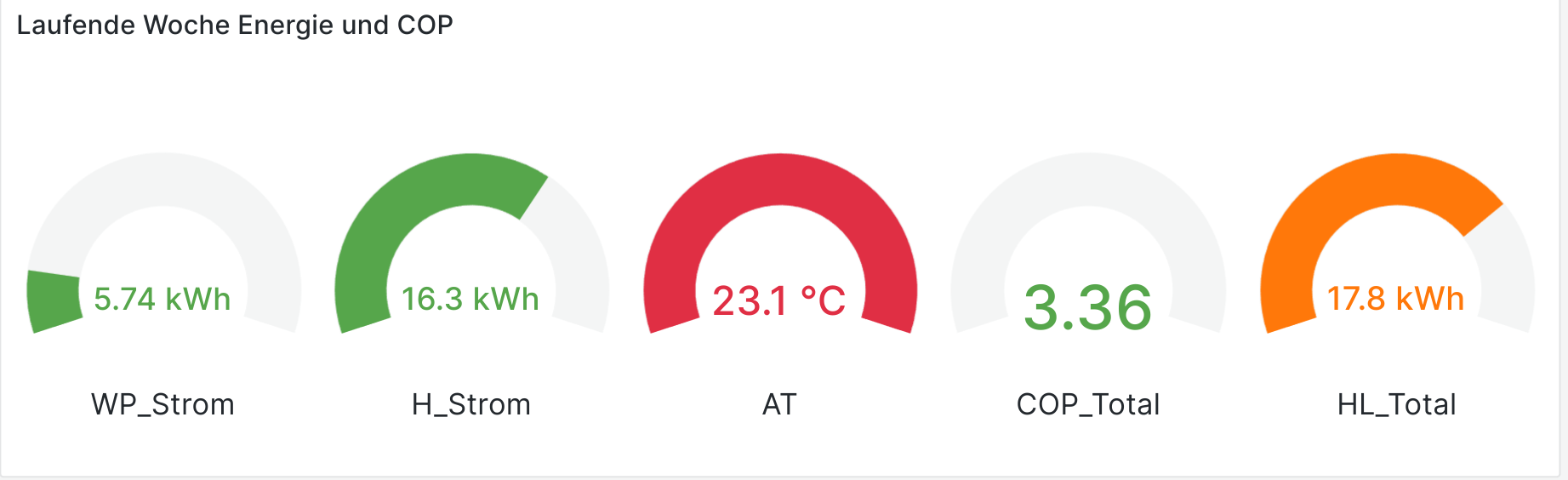 KPI_Energie_laufende_Woche.png