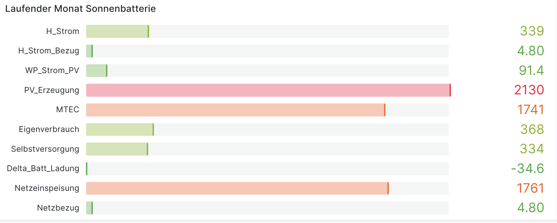 KPI_Sonnenbatterie.png