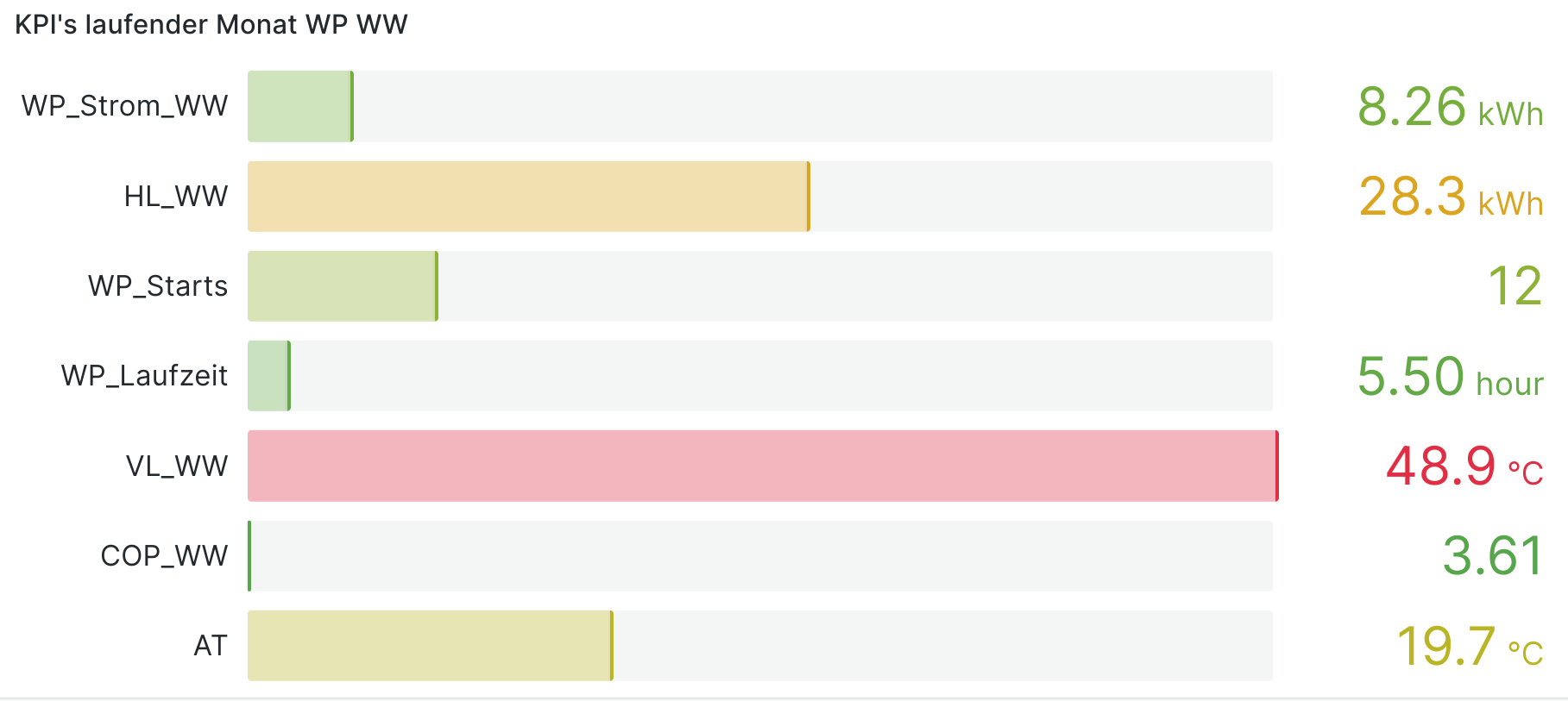 KPI_WW.png