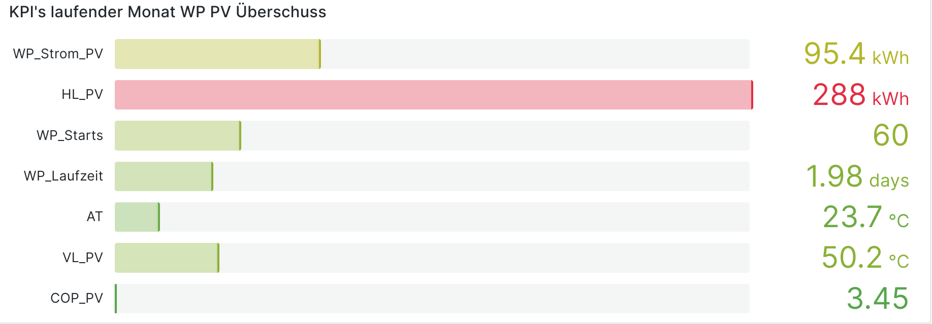 KPI_PV_Überschuss.png