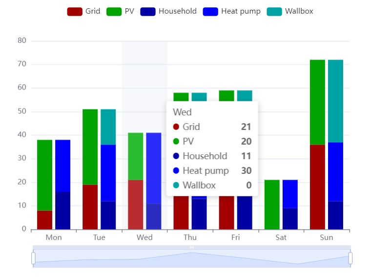 flexcharts_stacked1.png