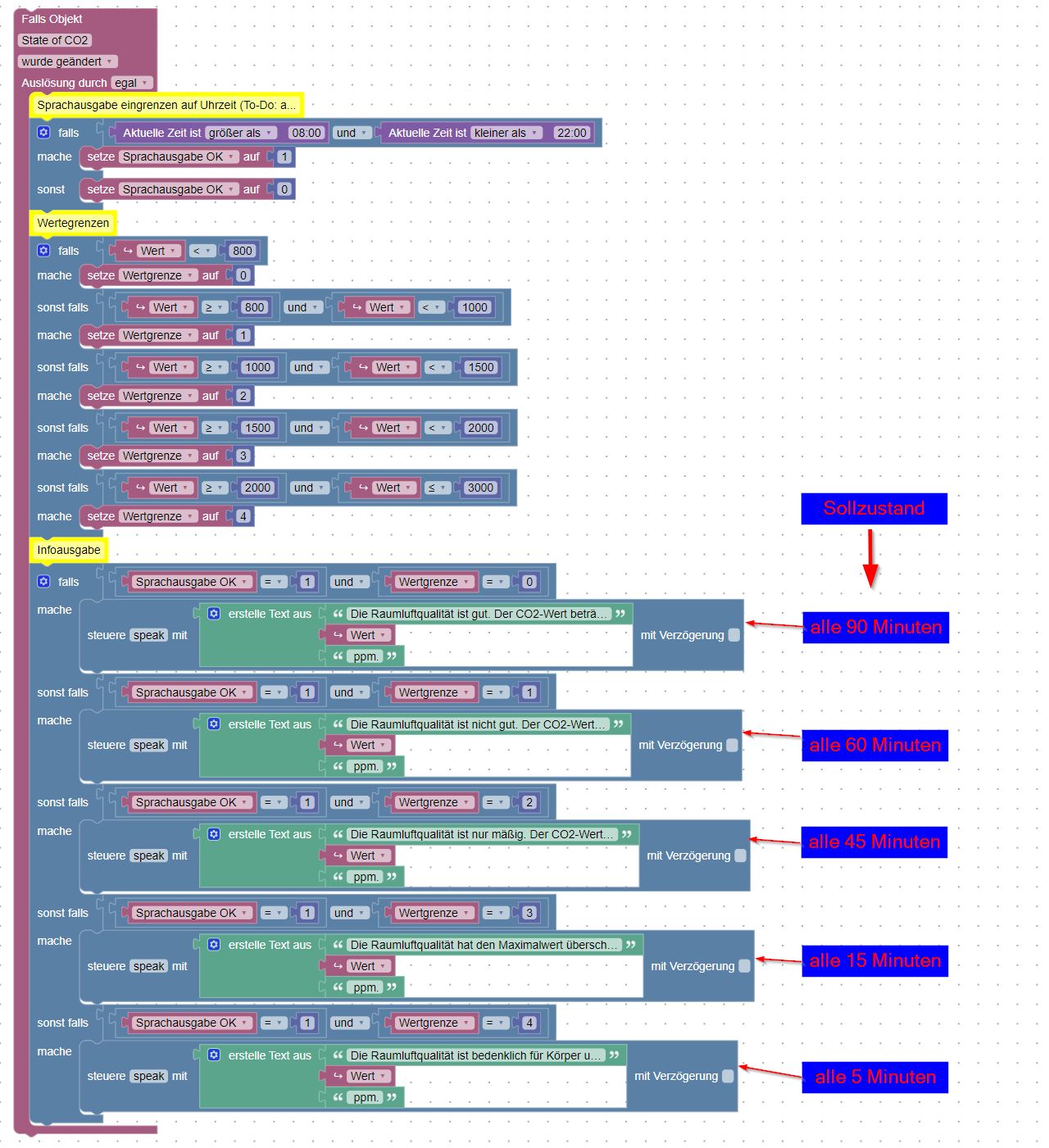 Blockly CO2 Monitor.png