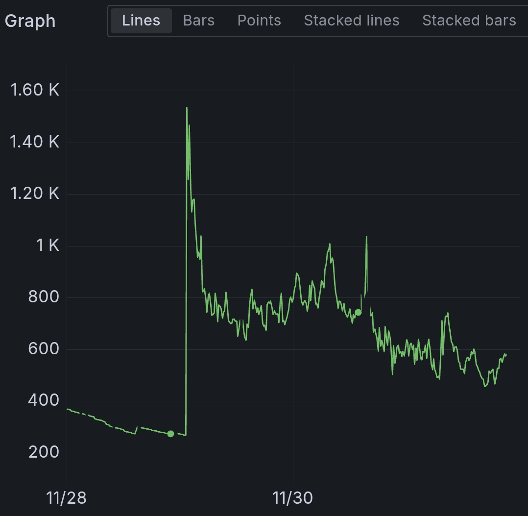 Screenshot_20241201_212530_Viewer4Grafana.png