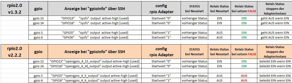 gpio-Vergleichstabelle.jpg