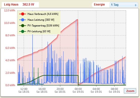 tagesverbrauch_204.jpg