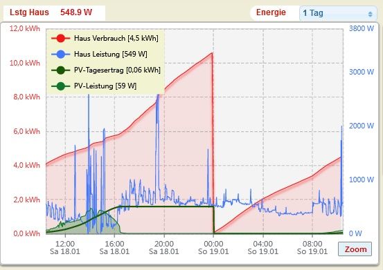 tagesverbrauch.jpg