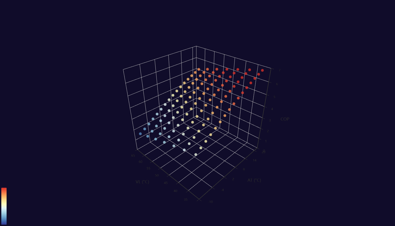 scatter3D-dataset.png