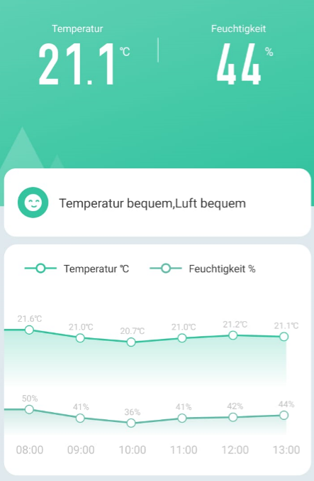 verlauf-th2-3- Smart Live.png