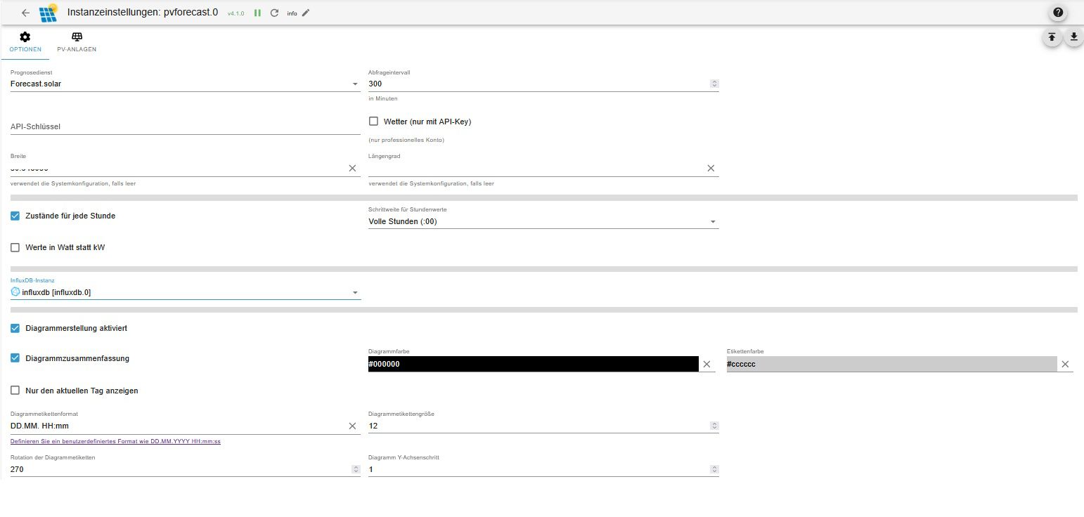 Instanzeinstellungen pvforecast.0.jpg
