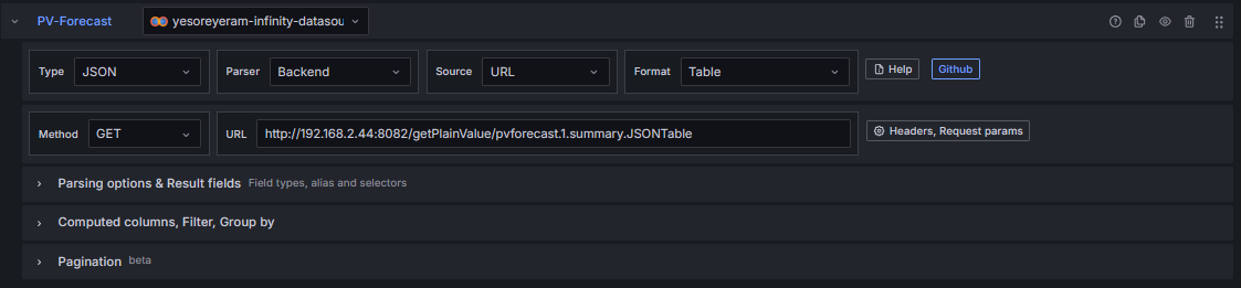 Query PV-forecast.png