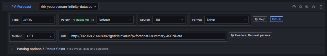 Query PV-forecast.png