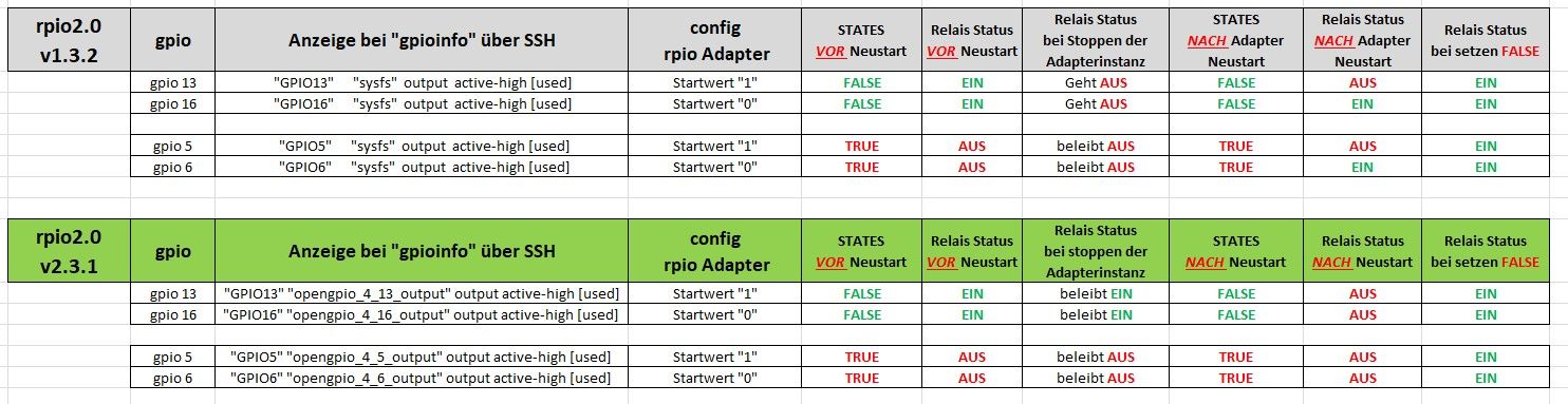gpio-Vergleichstabelle-2.jpg