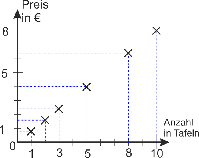 diagramm-01-1.png