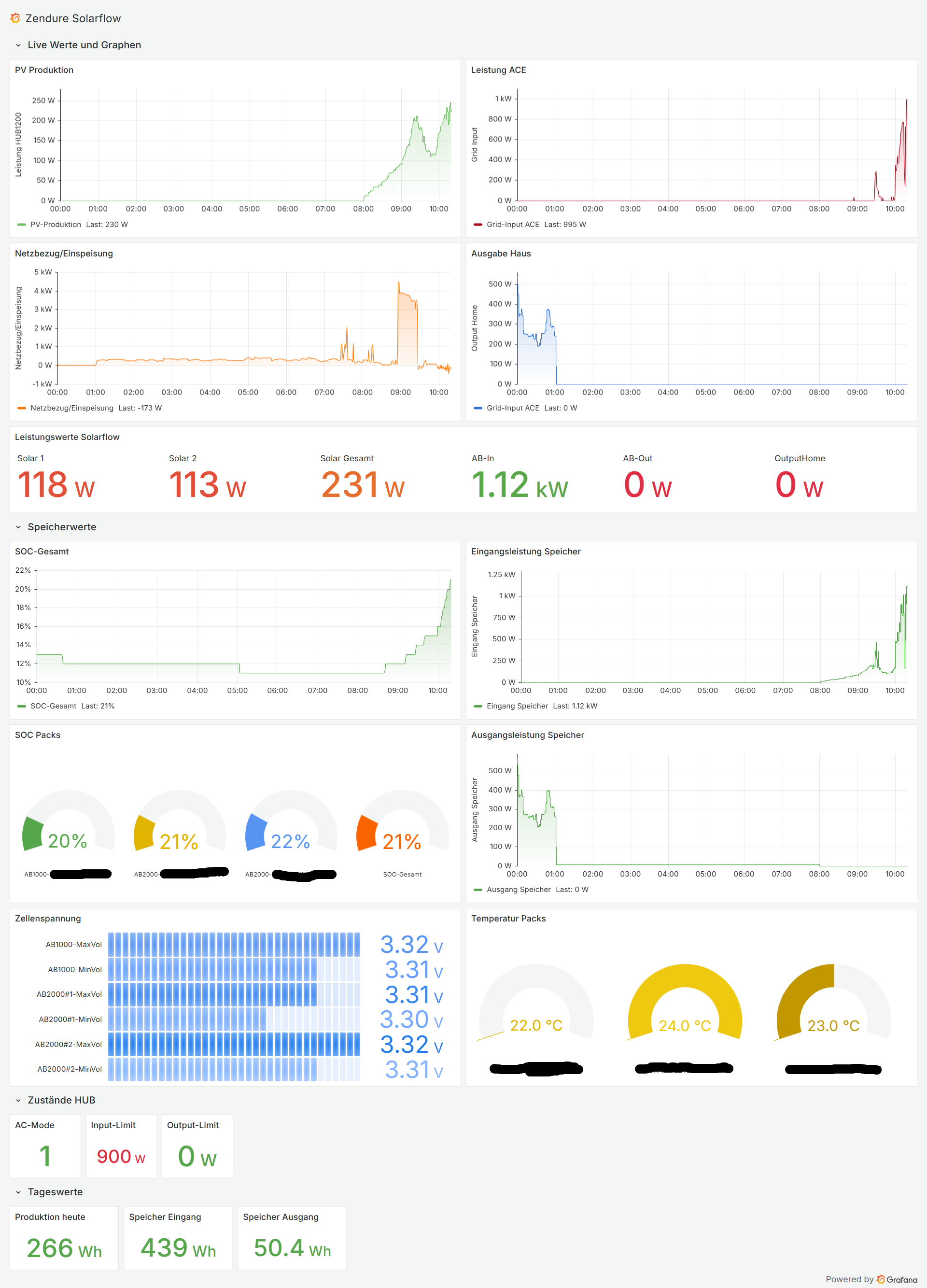 screencapture-192-168-2-126-3000-public-dashboards-fed9ab60ffdb4f3089e483f375b847ae-2025-03-22-10_18_50.png