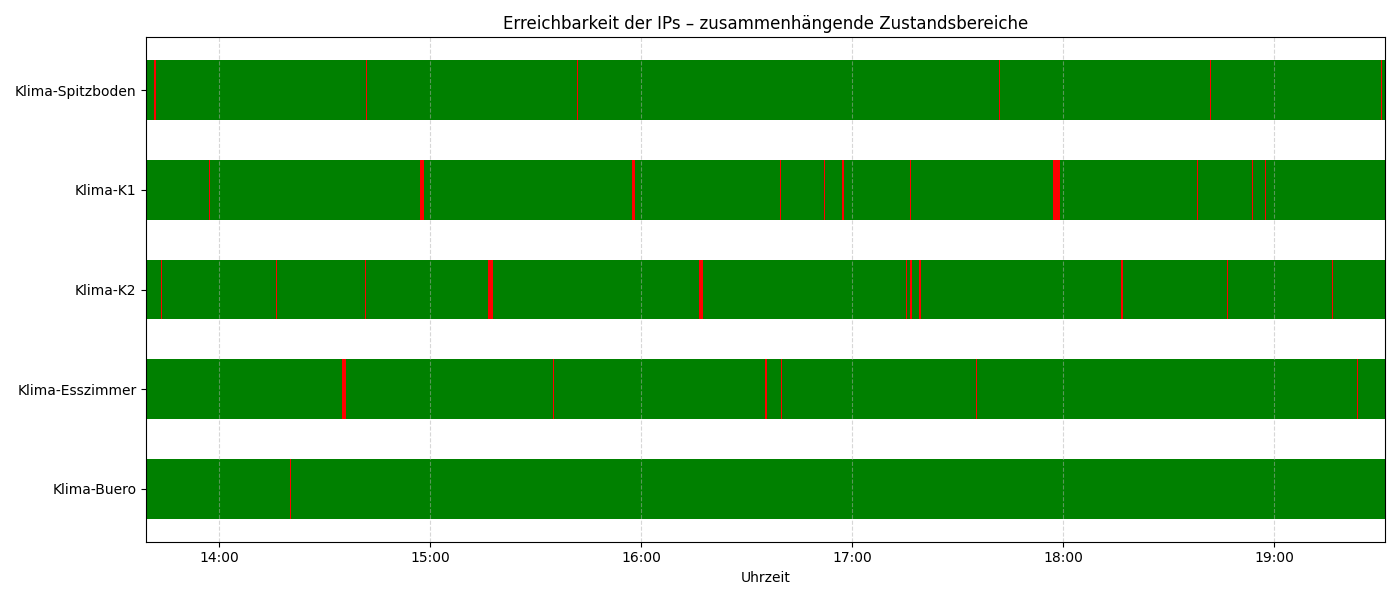 0cae9fa0-2530-432a-a78e-056fb5f6e743-ping_status_20250515_193136.png
