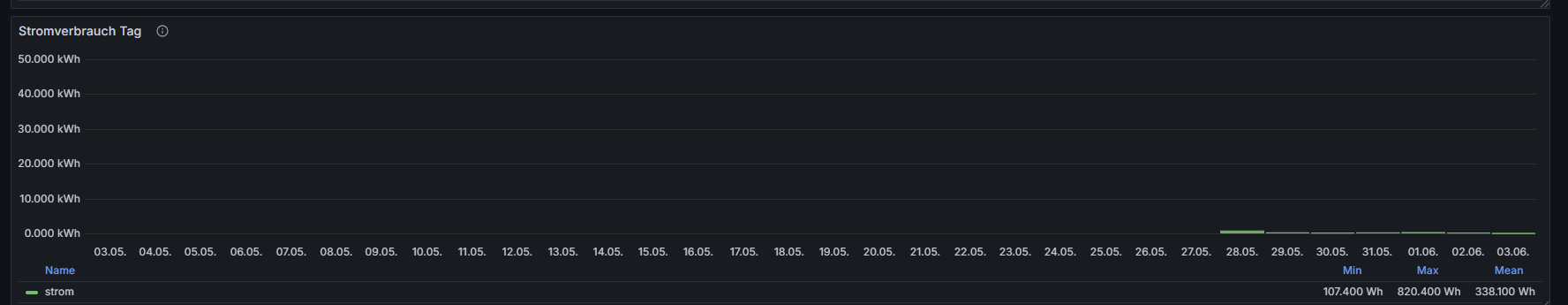 Grafana.png