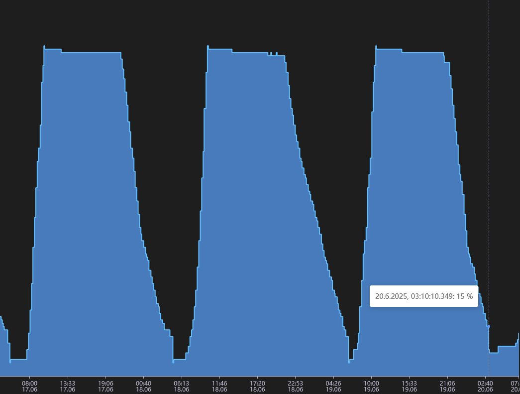 0baf2493-5ee0-4df9-af74-1021e8b3f9a8-grafik.png