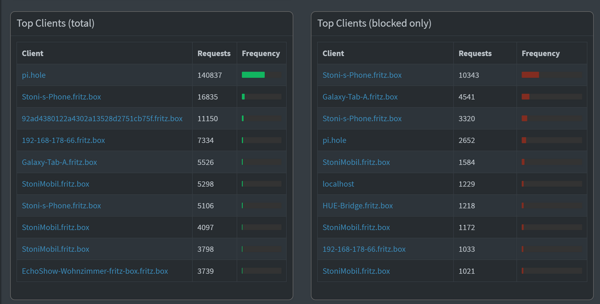 PiHole_clients.png