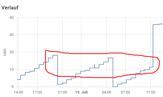 2_falsche Werte Solar2.png