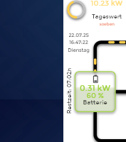 2025-07-22 16_47_22-ioBroker.vis – Mozilla Firefox.png