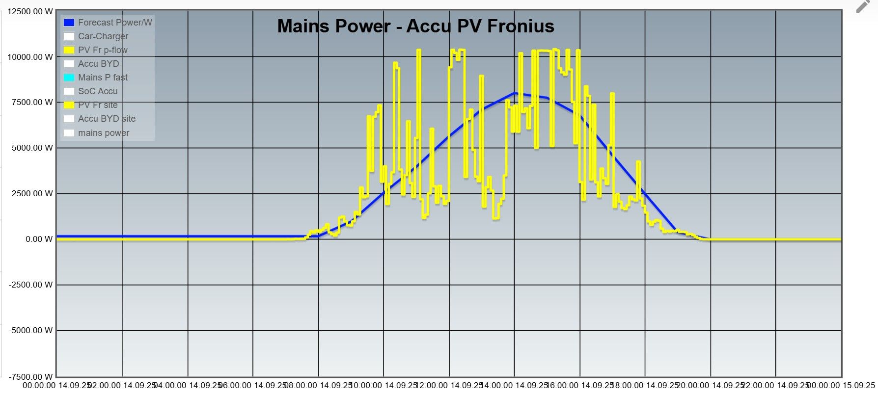 -PF-forecast-2025-09-14_203524.jpg