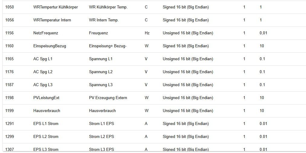Modbus Adressen 1.jpg