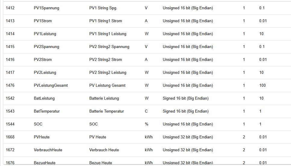 Modbus Adressen 2.jpg