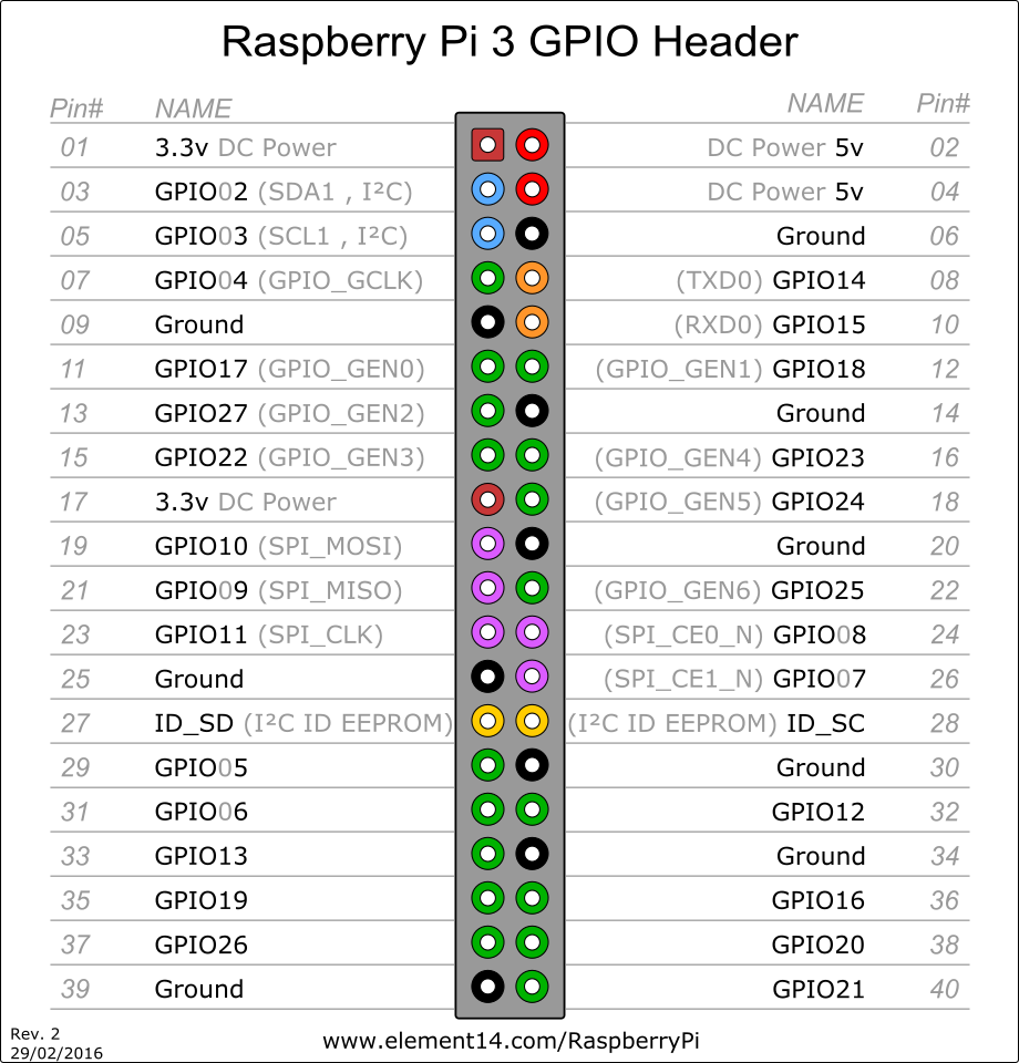 2343_pi3_gpio.png