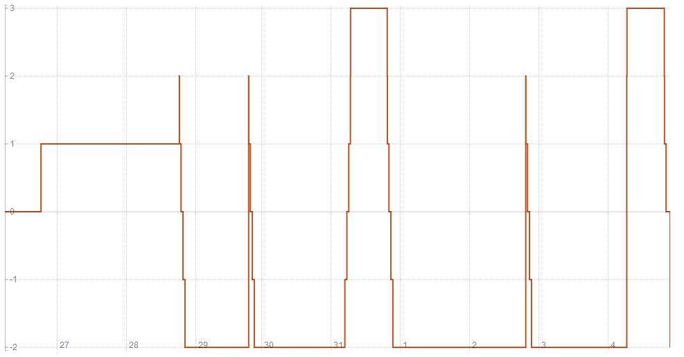 250_chartdunkel.jpg