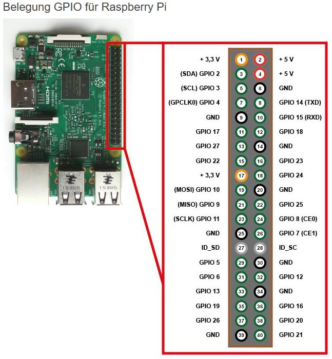 250_gpio2.jpg