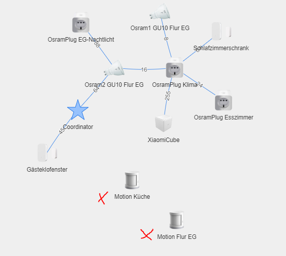 2700_netzwerkkarte_zigbee.png
