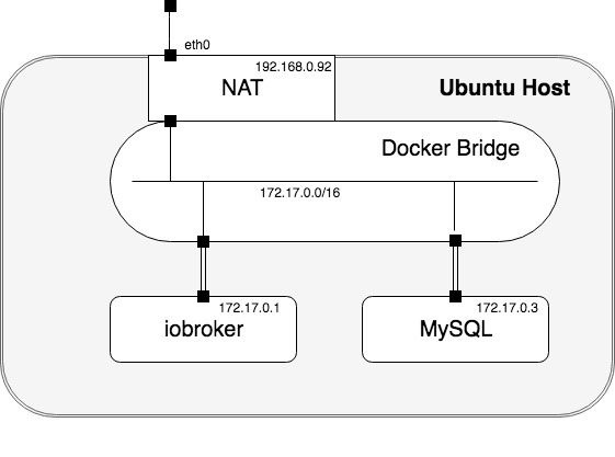 287_dockeriobroker.jpg