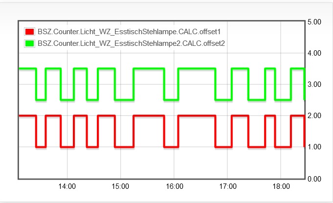 291_mehrfachgraph.png