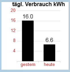 291_verbrauch.png