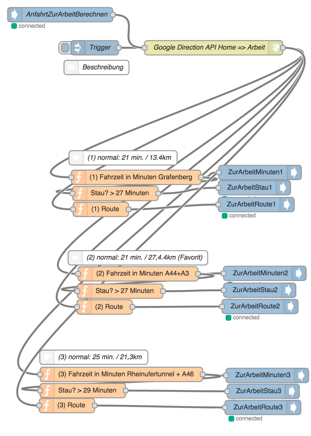 327_2015-04_node-red_anfahrt_zur_arbeit.jpg