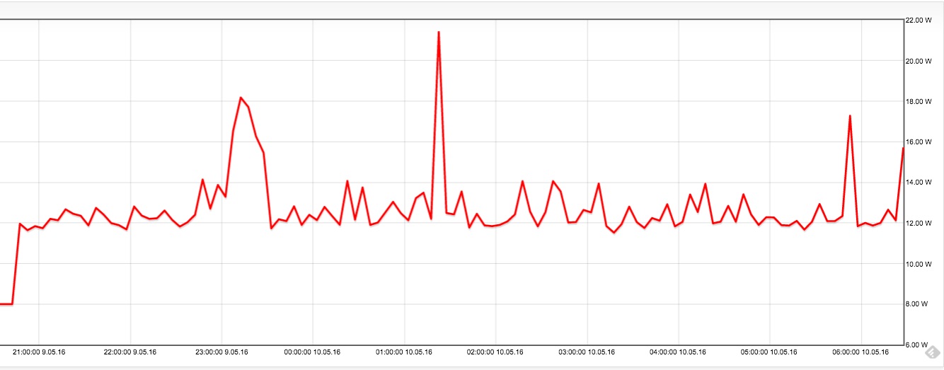 327_esxi_stromverbrauch.jpg