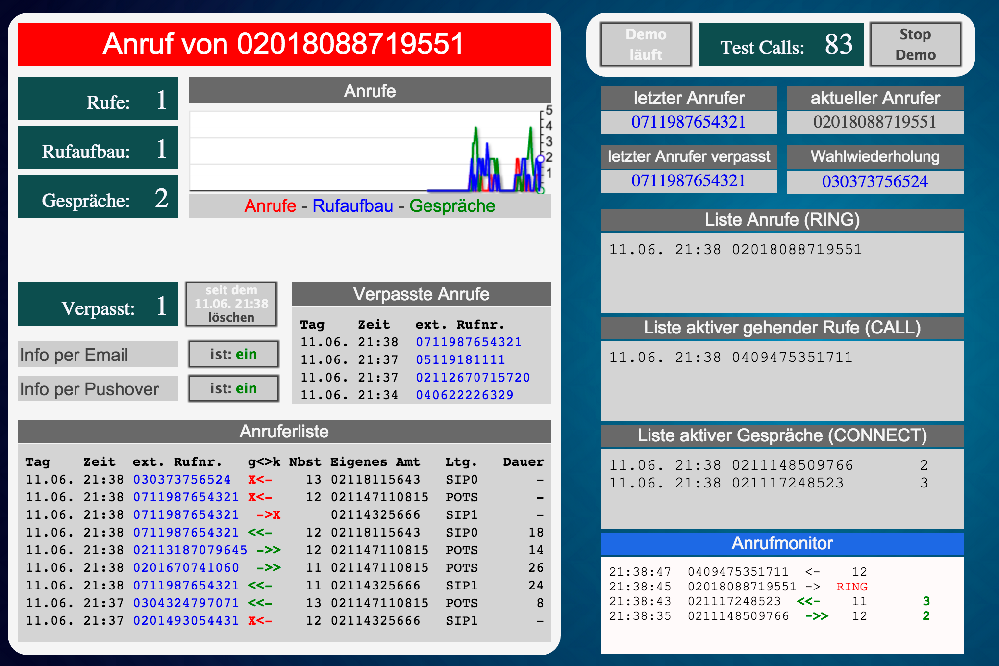 327_fritzbox_node-red_0.4.2.png