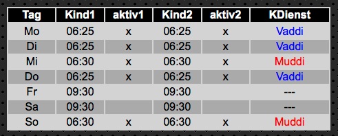 327_tabelle_kind_2.jpg