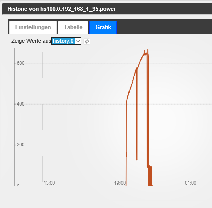 3364_chart.png